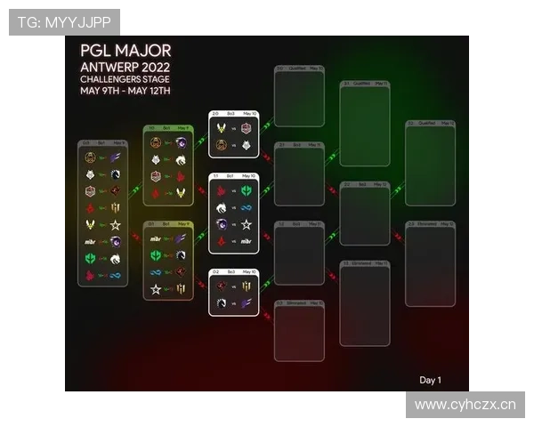 安特卫普数据分析 安特卫普数据分析