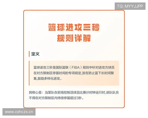 篮球三秒区规则详解：哪些行为会违例及如何避免？